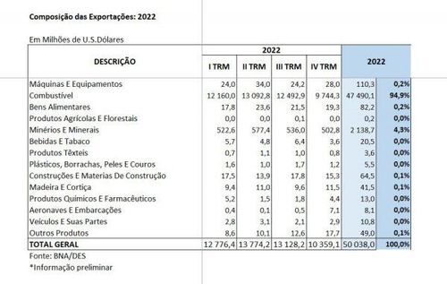 Notícia